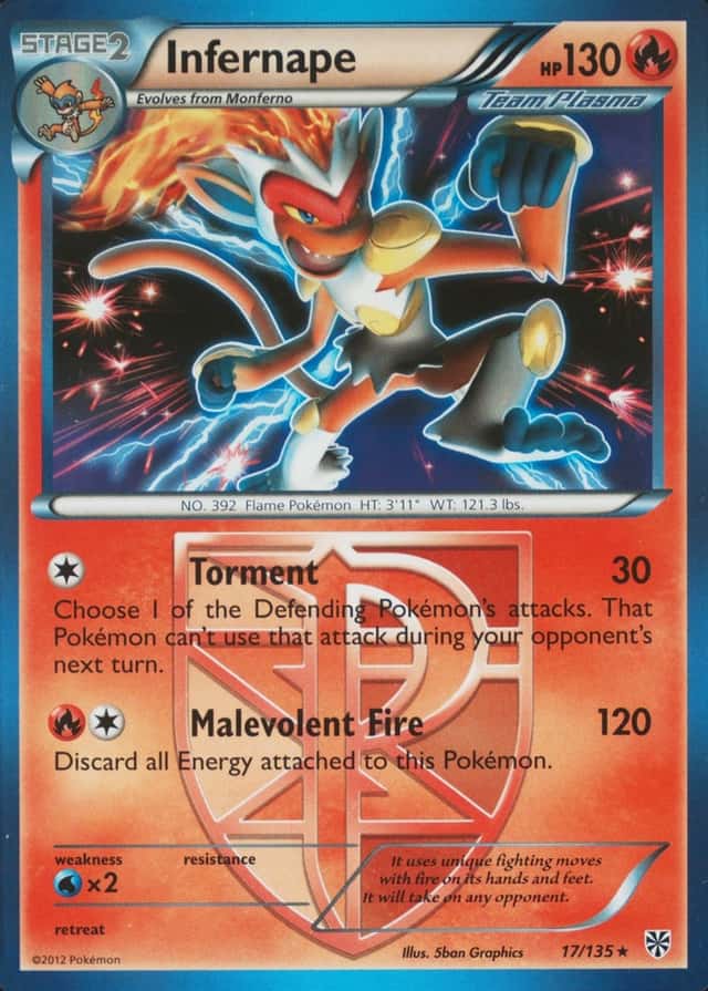 Non-Holo