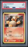 Numel