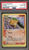 Numel