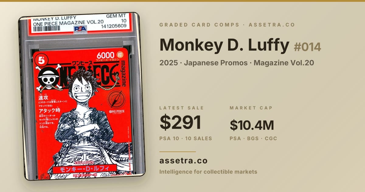 2025 Monkey D. Luffy #014 Japanese Promos PSA 10 Price & Comps