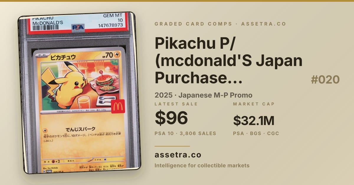 2025 Pikachu #020 Japanese M-P Promo PSA 10 Price & Comps · Assetra